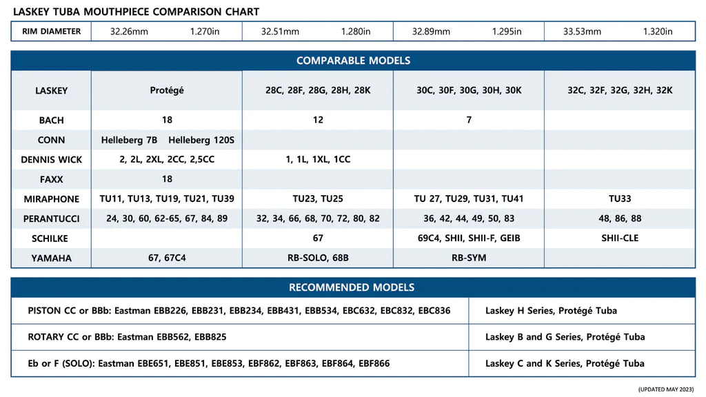 Laskey Mouthpiece Tuba "K" Series